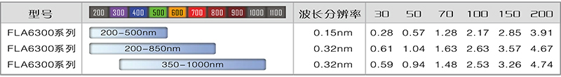 1076 1