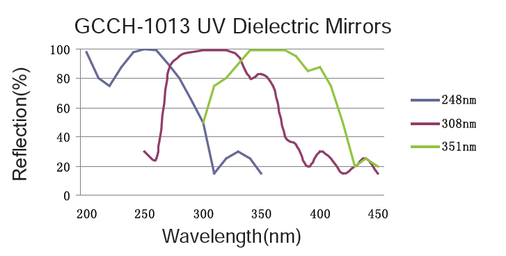 1855 2
