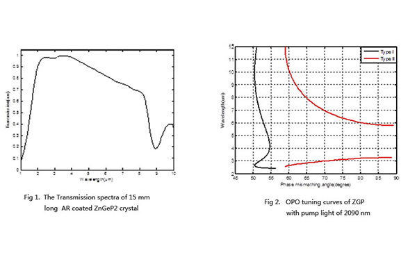 140 1